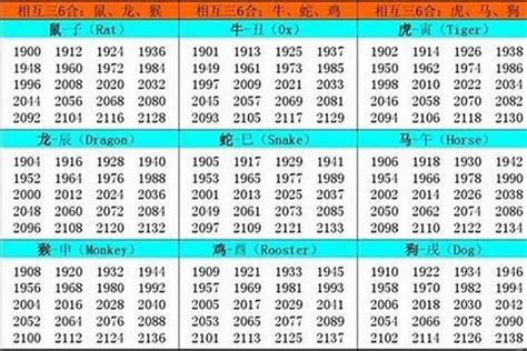 1976生肖配對|1976年出生适宜配对生肖